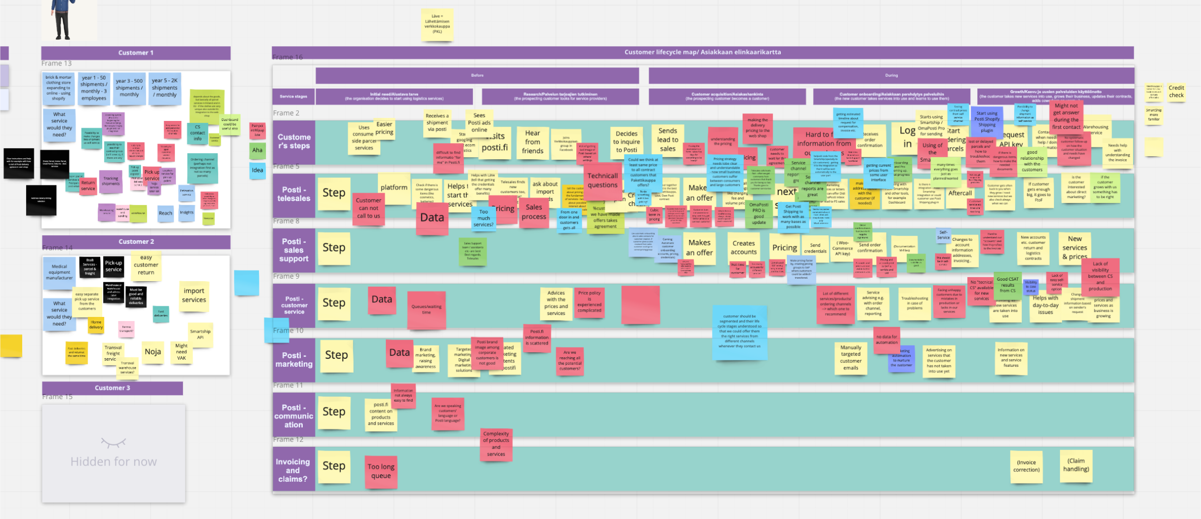 The SME customer lifecycle map as a workshop board: five service stages across the top — initial need, research, customer acquisition, customer onboarding, growth — split into Before and During, with a swimlane under each for the customer's steps and then for telesales, sales support, customer service, marketing, communication, and invoicing and claims. Hundreds of sticky notes fill the lanes; three customer profiles sit in frames down the left.